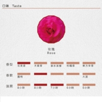 台灣 Lilla Fé ◆ 護唇膏 搖滾薔薇 Rock-n-rose  4.5g