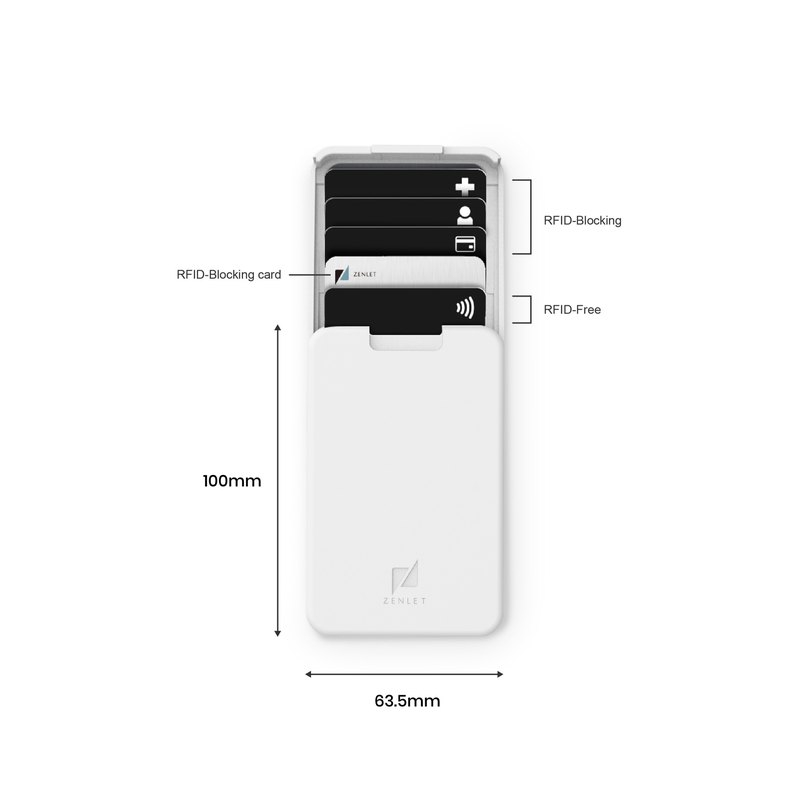 ZENLET ◆ Zenlet行動錢包+RFID屏蔽卡(8色)