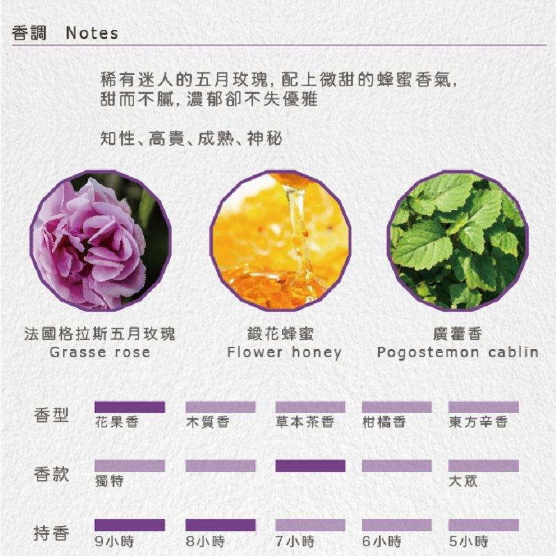 台灣 Lilla Fé ◆ 香水膏 謎思小姐 Miss understood? 4.5g