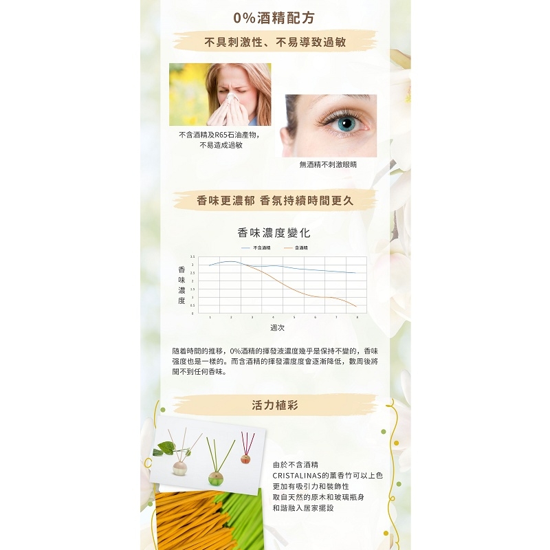 西班牙 CRISTALINAS ◆ 居家球形植萃香氛-檀香雪松 SEDAR & SANDALWOOD (180ML)