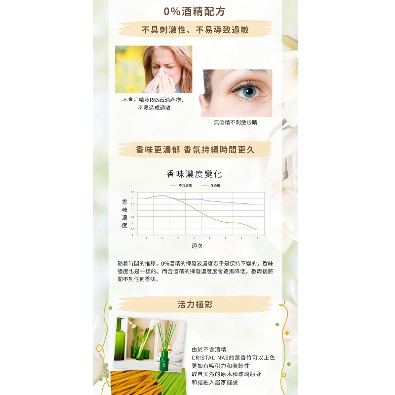 西班牙 CRISTALINAS ◆ 色彩療法 複方香氛- 畫家紅/濃郁花果香調 (125ML) 西班牙 CRISTALINAS ◆ 色彩療法 複方香氛- 畫家紅/濃郁花果香調 (125ML)