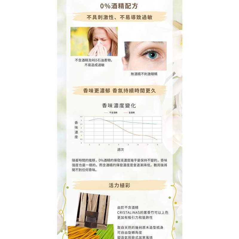 西班牙 CRISTALINAS ◆ 原木系列 複方香氛-茉莉花 (100ML)